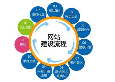 【宁波三木森网络科技发展】宁波余姚网站建设,余姚网站设计制作,余姚网站SEO优化推广_余姚电商淘宝装修_余姚微信公众号运营_余姚小程序商城开发_余姚微信营销