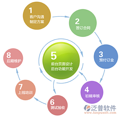 宁波网站建设公司