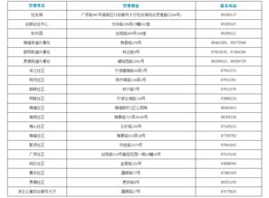 2019宁波限价房申购高新区公告原文