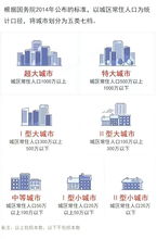呼和浩特 宁波持续上演抢人大战,成都人才落户效果明显