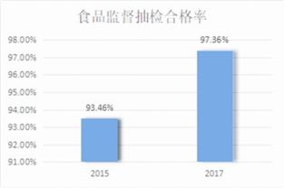 十个一 宁波创建国家食品安全示范城市获得高度肯定