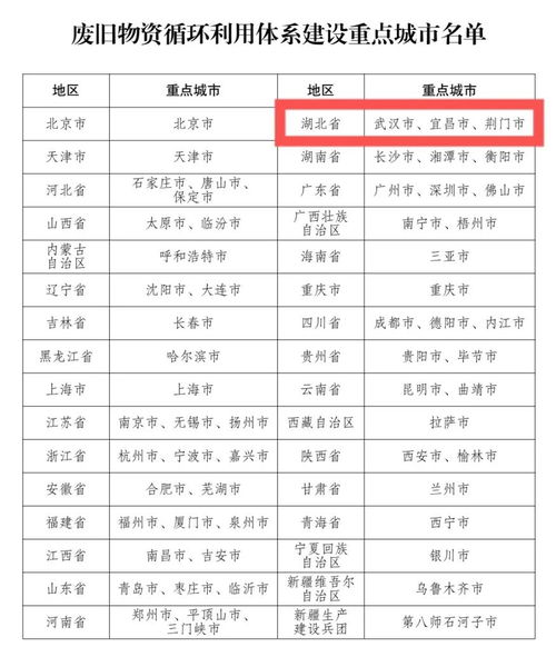 这周,荆门发生的这些大事