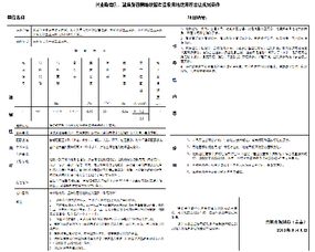 余姚市人民政府网站 国有建设用地使用权出让规划条件 兴业路南侧 望海路西侧地块规划条件公告