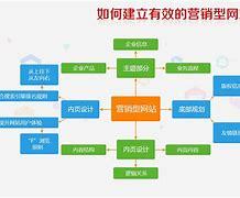 宁波营销型网站建设定制_施工项目管理人员名单