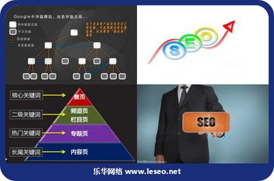 宁波网站建设 设计与实施高效自助服务网站